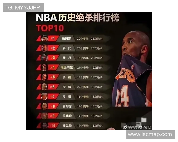 76人对湖人比赛数据分析与球员表现全面解读