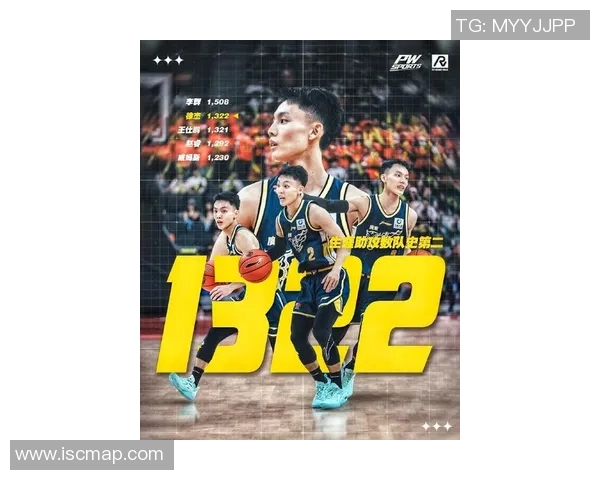 徐杰：从青涩新星到篮球场上的闪耀巨星的成长之路与未来展望