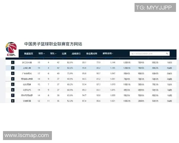 上海篮球队强势领跑挑战赛积分榜积61分展现冠军实力
