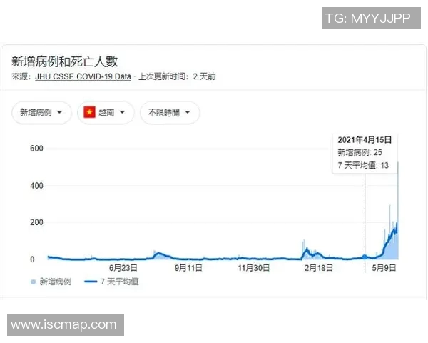 越南对阵马来西亚精彩直播时间及观看方式全攻略